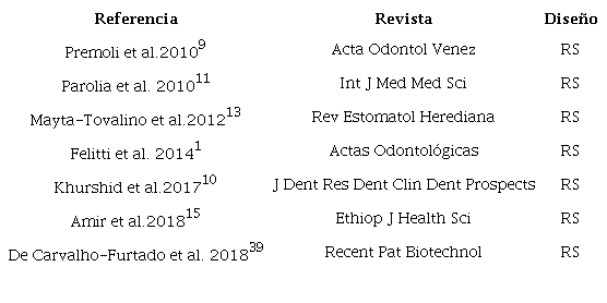 Artículos relacionados a varias especialidades* de la odontología.
