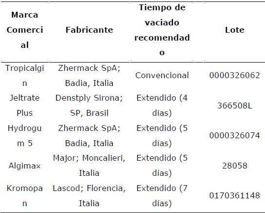 Marca comercial, fabricante y tipo de vaciado recomendado de los productos seleccionados