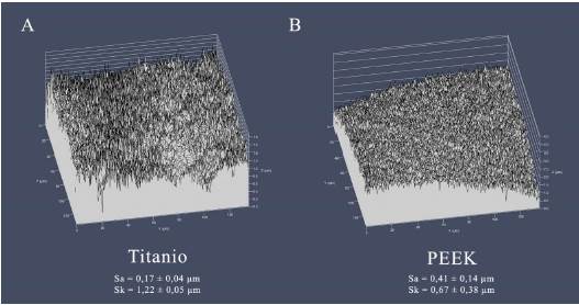 Rugosidad PEEK (A) y Titanio (B).