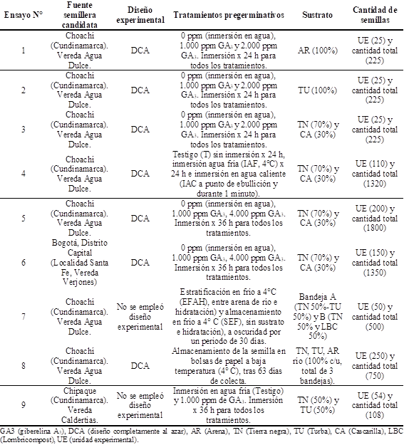 Ensayos de propagacin sexual en D. granadensis.