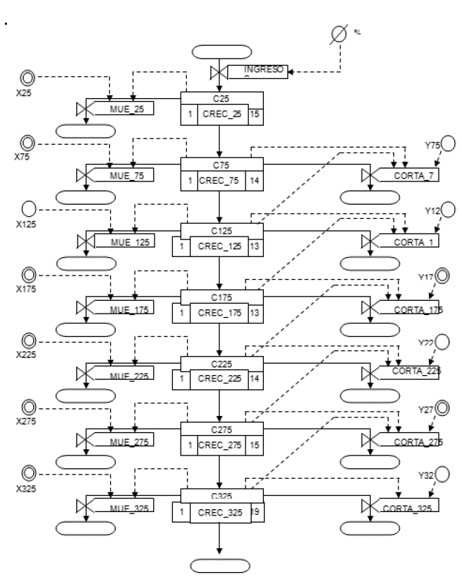 Diagrama de Forrester. Estructura y funcionalidad del modelo de simulacin del crecimiento y produccin