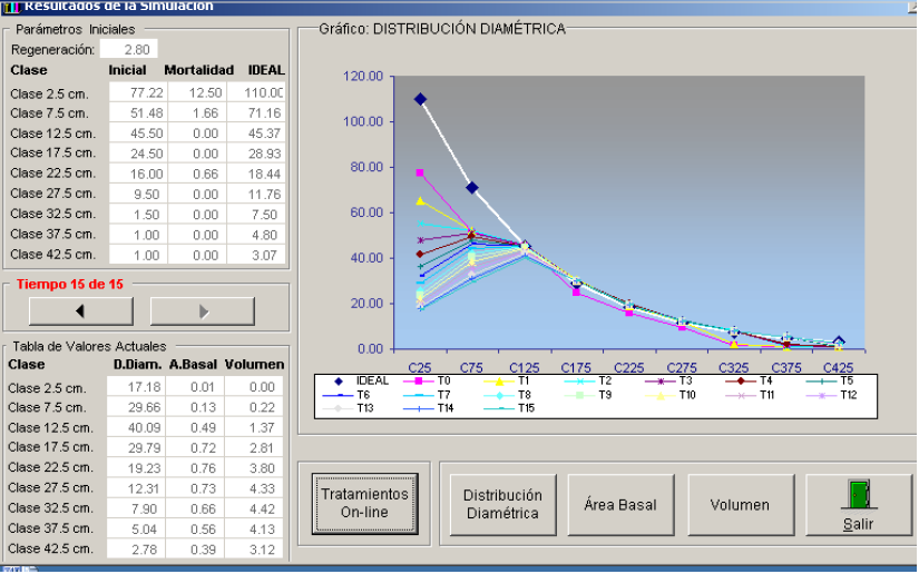 Cambios en la distribucin diamtrica durante la simulacin.
