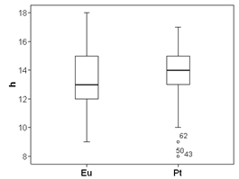 Dispersión del h de Pt y Eu