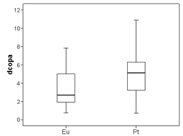 Dispersión del hcopa de Pt y Eu