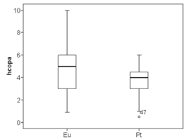 Dispersión del dcopa de Pt y Eu
