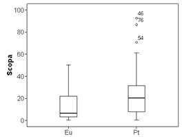 Dispersión del área de copa de Pt y Eu