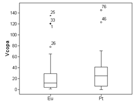 Dispersión del volumen de copa de Pt  
  y Eu