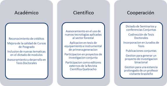 Principales logros del proyecto 2011/2014