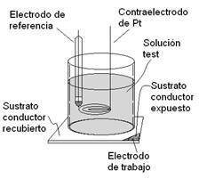 Celda electroquímica.