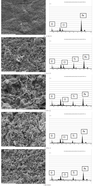 Microfotografías a 500x de las electrodos de trabajo