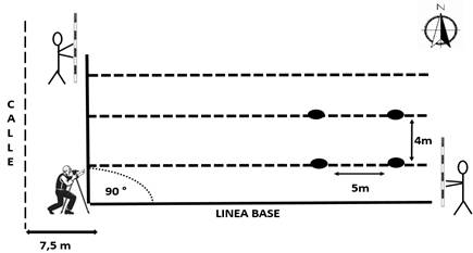 Marcación de línea base