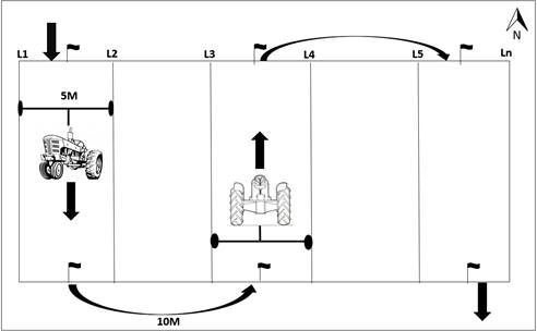 Marcación semimecanizada