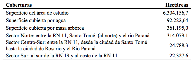 Superficie total en estudio, superficie cubierta por agua y superficie cubierta por bosques (total y discriminada por sectores).