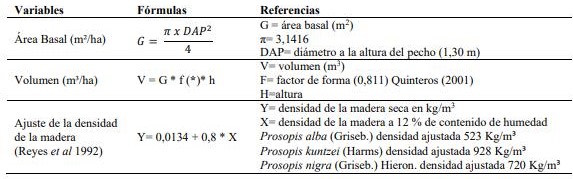 F�rmulas empleadas en los c�lculos dasom�tricos y la estimaci�n de carbono.