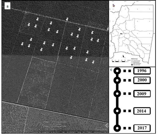 Área de estudio con la localización de a) las parcelas permanentes de medición; b) el campo experimental Francisco Cantos del INTA Santiago del Estero y c) la secuencia temporal medición.