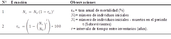Modelos de mortalidad