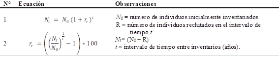 Modelos de reclutamiento