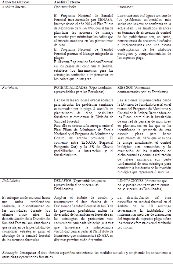 An�lisis FODA ejemplificado para los aspectos t�cnicos