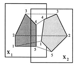 Matrices hipotticas en dos dimensiones