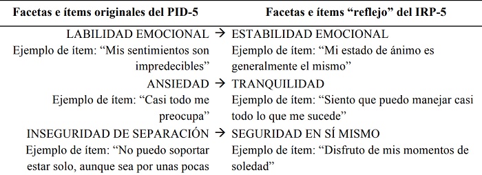 Correspondencia entre las facetas
  originales del PID-5 y sus opuestos en el IRP-5.