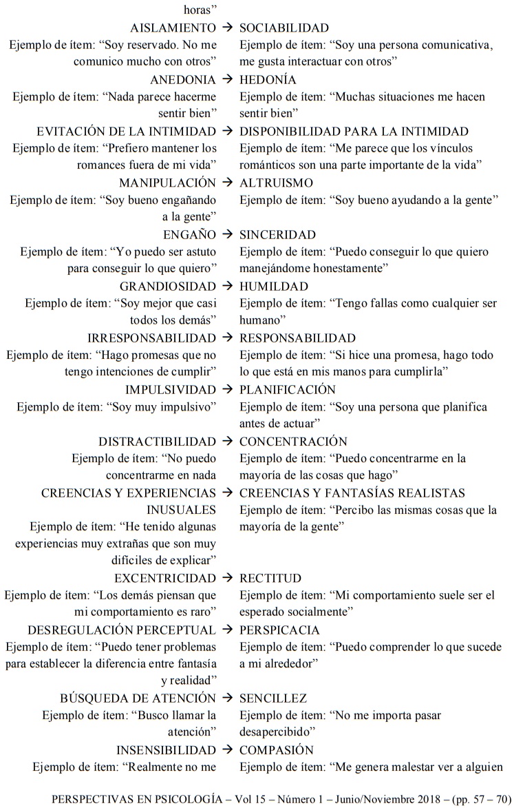Correspondencia entre las facetas
  originales del PID-5 y sus opuestos en el IRP-5.