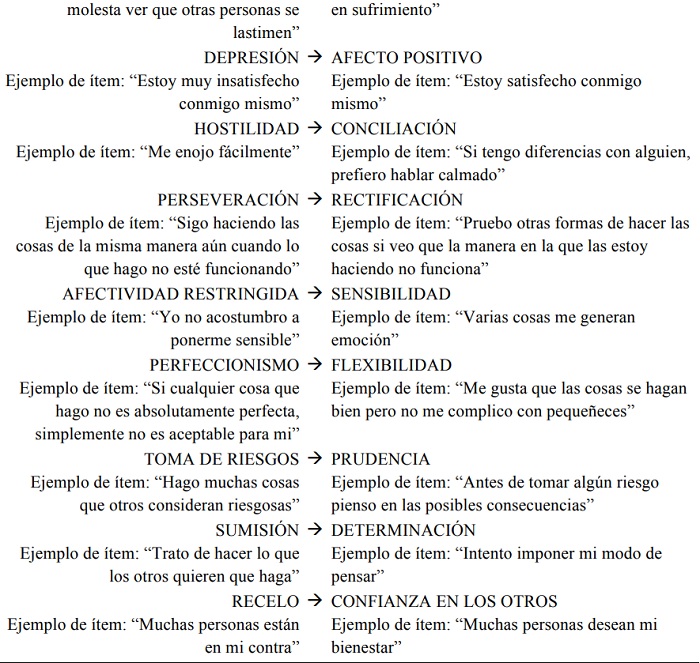 Correspondencia entre las facetas
  originales del PID-5 y sus opuestos en el IRP-5.