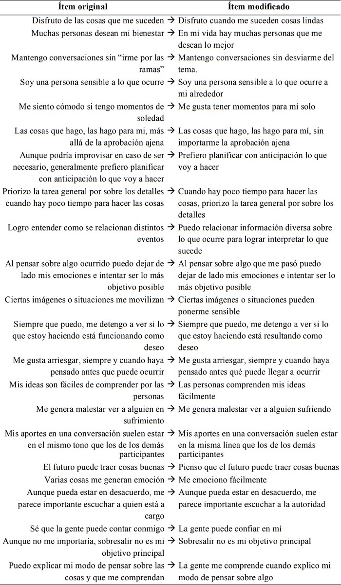 Ejemplos de la modificaci&oacute;n de la
  redacci&oacute;n de algunos &iacute;tems.