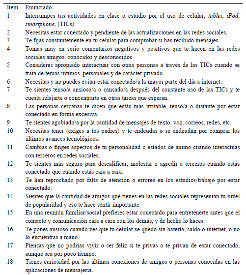 Reactivos seleccionados del
Cuestionario de Tecnoestrés (Ítem 1 al 18).