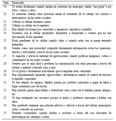 Reactivos seleccionados del
Cuestionario de Tecnoestrés (Ítem 19 al 35)
