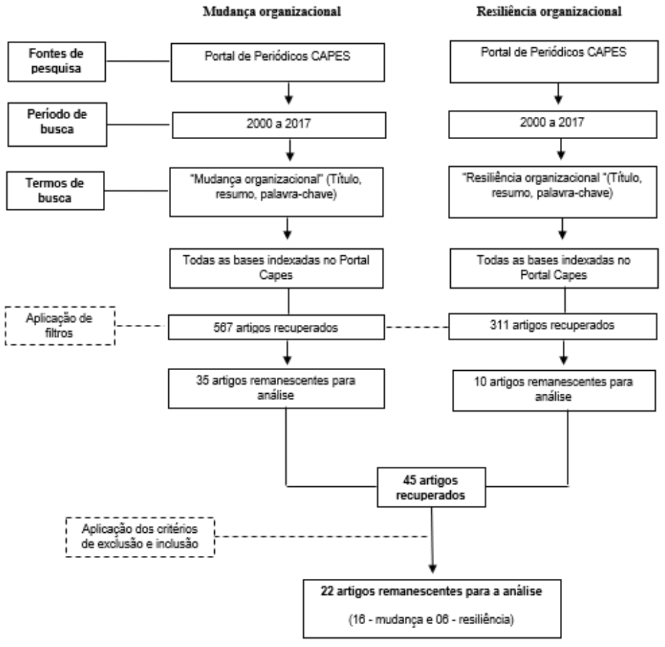 Estrat�gia de busca da revis�o