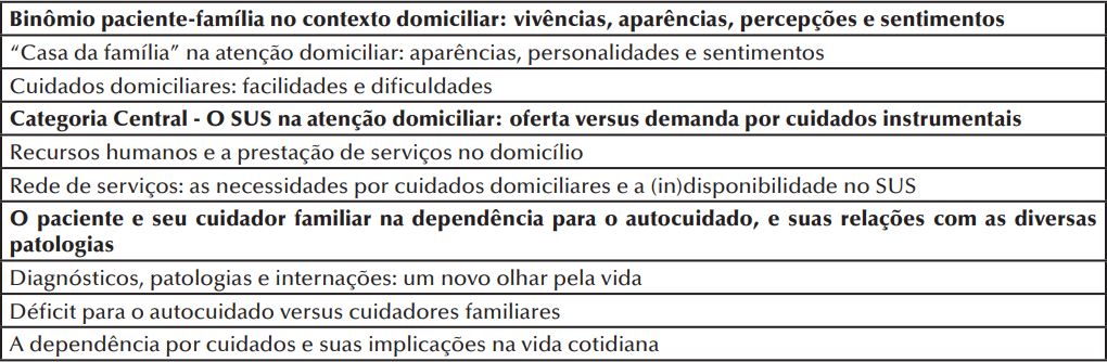 Categorias e subcategorias. Juiz de Fora, MG, Brasil, 2013