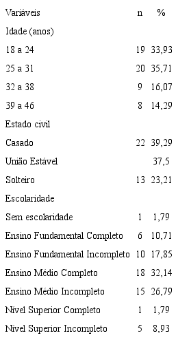 – Características sociodemográficas dos pais. Campo Grande, MS, Brasil, 2016