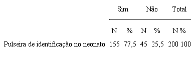 – Pulseira de identificação nos Neonatos. Rio de Janeiro, RJ, Brasil, 2016