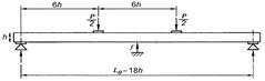 Static Four Point Bending Test Arrangement According to EN 408.
