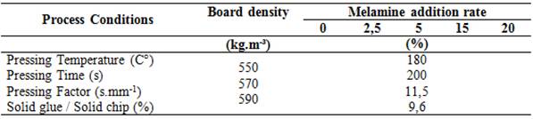 Process conditions of test boards.
