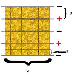 Ejemplo del acomodo de las piezas dentro del equipo, cuya configuraci&oacute;n es (E=10cm, S=20 cm y V= 100%).