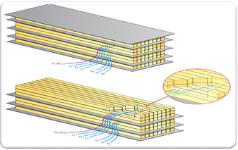 Acomodo de los sensores de temperatura dentro de la carga de madera. (Torres 2017).