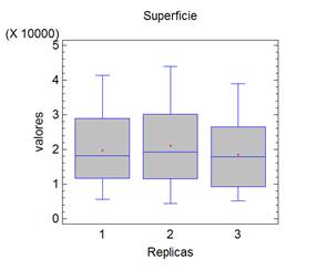 Zona superficial. M&eacute;todo: 95 porcentaje LSD.
