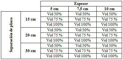 Descripci&oacute;n del dise&ntilde;o experimental.