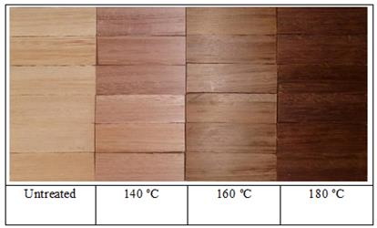 Colour variation of the samples according to the temperature of thermal modification.