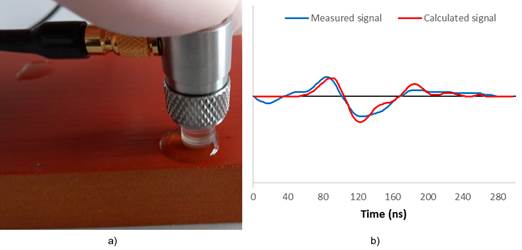 Non-destructive thickness measurement; a) ultrasonic probe on the surface, b) oscilogramm of one measurement.