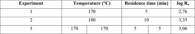Main parameters in steam explosion experiments.