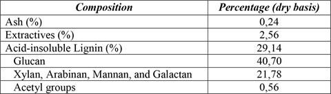 Pinus radiata chemical composition.