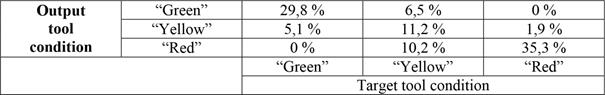 Confusion matrix for k=12 (total number of identification cases: 215), described in the text below. 