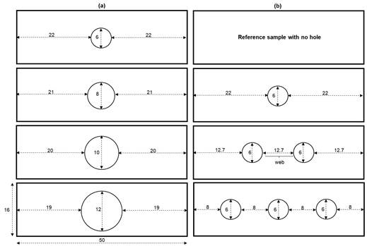 Cross-section of lightweight tubular fiberboard; (a) various holes diameter, and (b) various holes’ number (the number presented above are in mm).