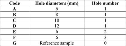 List of panel types with various holes diameter and number.