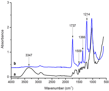 FTIR spectra of (a) unmodified and (b) acetylated W. tinctoria wood.