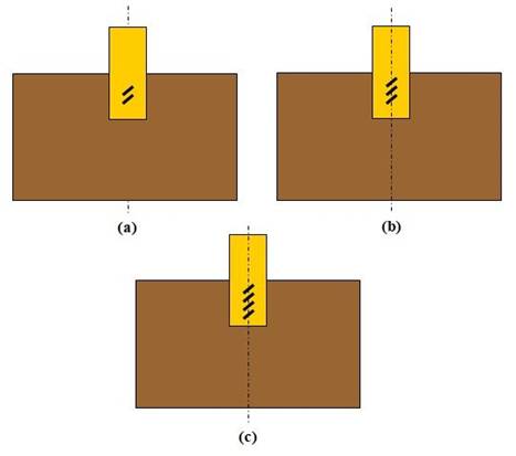 The staple placement pattern of three joint specimens connected with (a) two, (b) three, and (c) four one-row staples.
