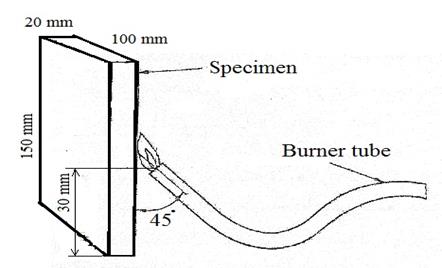 Schematic picture of fixed fire testing apparatus.