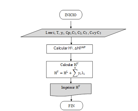 Diagrama de flujo sub-módulo de entalpía fase de vapor (saturación).